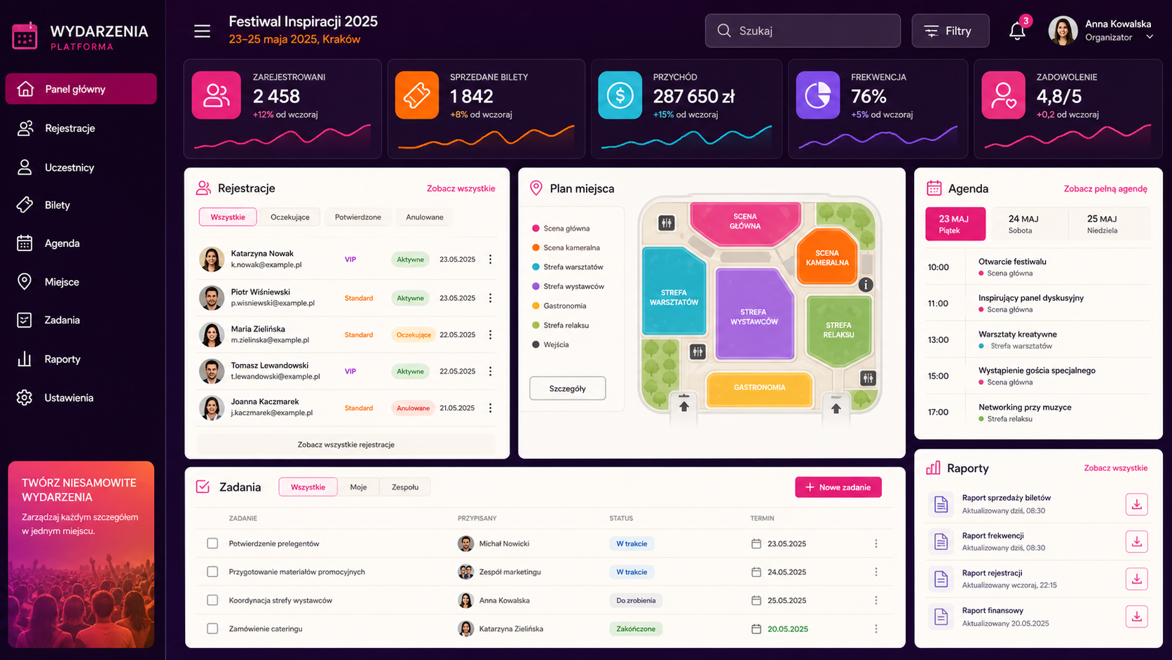 System zarządzania eventami